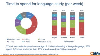 4%5#-2(-6)#07-.($-+,0/*,/#-62*78-9)#$-&##:;
LMH%,+%')$7,.:).0$%$7).:%1.%1()'14)%,+%DNL%",&'$%3)1'.#.4%1%+,')#4.%31.4&14)?%BCH%
$7).:%LNG%",&'$%1.:%2,')%0"1.%DCH%$7).:%2,')%0"1.%DC%",&'$%1%;))=6
37%
29% 30%
54%
20%
20%
30%
10%
13%
12%
12%
9%
10% 6%
10%
7%
12% 12%
18%
U(V)%&0 M+1+($&$ N',$+( O0%($&$
!"#$%&'(%')
!"#L)M#?$34#'(?%#9)#8)$#7%*%62++8#&B%*9#5)6#&'$98(*7#5)6%(7*#+2*7$27%&#(*#2#M%%NO#,-.;<=0
PQR
Q;R
<SR
P<R
TR
TR
W$&&=.0+(=I=0'8, I=X=?=0,& ?=X=B=0,&
B=X=K=0,& K=X=IL=0,& #',$=.0+(=IL=0,&
!"#$$ !"%& !"'' !"'&
 
