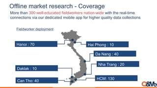 Offline market research - Coverage
More than 300 well-educated fieldworkers nation-wide with the real-time
connections via our dedicated mobile app for higher quality data collections
HCM: 130
Can Tho: 40
Da Nang : 40
Hanoi : 70
Nha Trang : 20
Hai Phong : 10
Daklak : 10
Fieldworker deployment
 