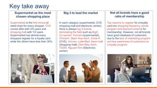 Key take away
Supermarket as the most
chosen shopping place
Big 3 to lead the market Not all brands have a good
ratio of membership
Supermarket is the first choice of
retail chain for every shopper. CVS
comes after with 3/5 users and
shopping mall with 1/2 users
Supermarket has almost every
shoppers register for a loyalty card
while the others have less than 30%.
In each category (supermarket, CVS,
shopping mall and electronic center),
there is always big 3 brands
dominating the field such as BigC,
Co.opmart, Vinmart (supermarket),
Vinmart+, Bach Hoa Xanh, Circle K
(CVS), Vincom, Lotte Mart, Aeon mall
(shopping mall), Dien May Xanh,
TGDD, Nguyen Kim (Electronic
center).
Top reasons to register for a loyalty
card are shopping frequency, points
program and discount scheme for
membership. However, not all brands
have good database of customers
due to the lack of interesting program
and low awareness of customers on
a loyalty program.
 