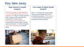 Key take away
High interest in loyalty
program
Low usage of digital loyalty
program
The more popular a shopping place
is, the more loyalty cards have been
registered for. Big C’s loyalty card has
been chosen as the most favorite
among all the retail brands.
9/10 shoppers are interested in
membership benefits while a loyalty
card would make 3/4 of the shoppers
shop more frequently at a certain
place.
Only 1/3 of those who have loyalty
card has used digital app for the
membership program. VinID stands
out with its app’s convenient and
transparent points program.
 