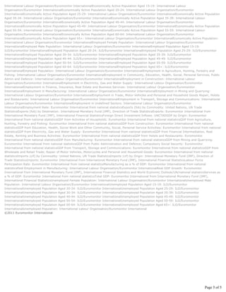 International Labour Organisation/Euromonitor InternationalEconomically Active Population Aged 15-19: International Labour
Organisation/Euromonitor InternationalEconomically Active Population Aged 20-24: International Labour Organisation/Euromonitor
InternationalEconomically Active Population Aged 25-29: International Labour Organisation/Euromonitor InternationalEconomically Active Population
Aged 30-34: International Labour Organisation/Euromonitor InternationalEconomically Active Population Aged 35-39: International Labour
Organisation/Euromonitor InternationalEconomically Active Population Aged 40-44: International Labour Organisation/Euromonitor
InternationalEconomically Active Population Aged 45-49: International Labour Organisation/Euromonitor InternationalEconomically Active Population
Aged 50-54: International Labour Organisation/Euromonitor InternationalEconomically Active Population Aged 55-59: International Labour
Organisation/Euromonitor InternationalEconomically Active Population Aged 60-64: International Labour Organisation/Euromonitor
InternationalEconomically Active Population Aged 65+: International Labour Organisation/Euromonitor InternationalEconomically Active Population:
International Labour Organisation/Euromonitor InternationalEmployed Female Population: International Labour Organisation/Euromonitor
InternationalEmployed Male Population: International Labour Organisation/Euromonitor InternationalEmployed Population Aged 15-19:
ILO/Euromonitor InternationalEmployed Population Aged 20-24: ILO/Euromonitor InternationalEmployed Population Aged 25-29: ILO/Euromonitor
InternationalEmployed Population Aged 30-34: ILO/Euromonitor InternationalEmployed Population Aged 35-39: ILO/Euromonitor
InternationalEmployed Population Aged 40-44: ILO/Euromonitor InternationalEmployed Population Aged 45-49: ILO/Euromonitor
InternationalEmployed Population Aged 50-54: ILO/Euromonitor InternationalEmployed Population Aged 55-59: ILO/Euromonitor
InternationalEmployed Population Aged 60-64: ILO/Euromonitor InternationalEmployed Population Aged 65+: ILO/Euromonitor
InternationalEmployed Population: International Labour Organisation/Euromonitor InternationalEmployment in Agriculture, Hunting, Forestry and
Fishing: International Labour Organisation/Euromonitor InternationalEmployment in Community, Education, Health, Social, Personal Services, Public
Admin and Defence: International Labour Organisation/Euromonitor InternationalEmployment in Construction: International Labour
Organisation/Euromonitor InternationalEmployment in Electricity, Gas and Water Supply: International Labour Organisation/Euromonitor
InternationalEmployment in Finance, Insurance, Real Estate and Business Services: International Labour Organisation/Euromonitor
InternationalEmployment in Manufacturing: International Labour Organisation/Euromonitor InternationalEmployment in Mining and Quarrying:
International Labour Organisation/Euromonitor InternationalEmployment in Trade, Motor Vehicles and Personal and Household Goods Repair, Hotels
and Restaurants: International Labour Organisation/Euromonitor InternationalEmployment in Transport, Storage and Communications: International
Labour Organisation/Euromonitor InternationalEmployment in Undefined Sectors: International Labour Organisation/Euromonitor
InternationalEmployment Rate: Euromonitor International from national statisticsExports (fob) by Commodity: United Nations, UN Trade
StatisticsExports (fob) by Destination: International Monetary Fund (IMF), Direction of Trade StatisticsExports: Euromonitor International from
International Monetary Fund (IMF), International Financial StatisticsForeign Direct Investment Inflows: UNCTADGDP by Origin: Euromonitor
International from national statisticsGDP from Activities of Households: Euromonitor International from national statisticsGDP from Agriculture,
Hunting, Forestry and Fishing: Euromonitor International from national statisticsGDP from Construction: Euromonitor International from national
statisticsGDP from Education, Health, Social Work and Other Community, Social, Personal Service Activities: Euromonitor International from national
statisticsGDP from Electricity, Gas and Water Supply: Euromonitor International from national statisticsGDP from Financial Intermediation, Real
Estate, Renting and Business Activities: Euromonitor International from national statisticsGDP from Hotels and Restaurants: Euromonitor
International from national statisticsGDP from Manufacturing: Euromonitor International from national statisticsGDP from Mining and Quarrying:
Euromonitor International from national statisticsGDP from Public Administration and Defence; Compulsory Social Security: Euromonitor
International from national statisticsGDP from Transport, Storage and Communications: Euromonitor International from national statisticsGDP from
Wholesale and Retail Trade; Repair of Motor Vehicles, Motorcycles and Personal and Household Goods: Euromonitor International from national
statisticsImports (cif) by Commodity: United Nations, UN Trade StatisticsImports (cif) by Origin: International Monetary Fund (IMF), Direction of
Trade StatisticsImports: Euromonitor International from International Monetary Fund (IMF), International Financial StatisticsLabour Force
Participation Rate: Euromonitor International from national statisticsManufacturing as a % of GDP: Euromonitor International from national
statisticsPaid Employment in Manufacturing: International Labour Organisation/Euromonitor InternationalReal GDP Growth: Euromonitor
International from International Monetary Fund (IMF), International Financial Statistics and World Economic Outlook/UN/national statisticsServices as
a % of GDP: Euromonitor International from national statisticsTotal GDP: Euromonitor International from International Monetary Fund (IMF),
International Financial StatisticsUnemployed Female Population: International Labour Organisation/Euromonitor InternationalUnemployed Male
Population: International Labour Organisation/Euromonitor InternationalUnemployed Population Aged 15-19: ILO/Euromonitor
InternationalUnemployed Population Aged 20-24: ILO/Euromonitor InternationalUnemployed Population Aged 25-29: ILO/Euromonitor
InternationalUnemployed Population Aged 30-34: ILO/Euromonitor InternationalUnemployed Population Aged 35-39: ILO/Euromonitor
InternationalUnemployed Population Aged 40-44: ILO/Euromonitor InternationalUnemployed Population Aged 45-49: ILO/Euromonitor
InternationalUnemployed Population Aged 50-54: ILO/Euromonitor InternationalUnemployed Population Aged 55-59: ILO/Euromonitor
InternationalUnemployed Population Aged 60-64: ILO/Euromonitor InternationalUnemployed Population Aged 65+: ILO/Euromonitor
InternationalUnemployed Population: International Labour Organisation/Euromonitor International
©2011 Euromonitor International




                                                                                                                                          Page 5 of 5
 
