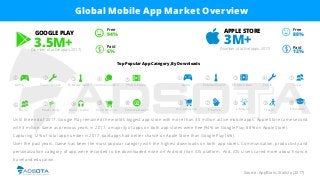 Source: AppBrain, Statista (2017)
Global Mobile App Market Overview
Until the end of 2017, Google Play remained the world’...