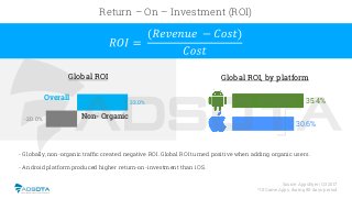 Source: Appsﬂyer | Q3 2017
*Of Game Apps, during 90-days-period
Return – On – Investment (ROI)
- Globally, non-organic tra...
