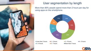 User segmentation by length
14%
15%
22%15%
12%
8%
13%
Less than 2 hours 2 - 3 hours 3 - 4 hours 4 - 5 hours
5 - 6 hours 6 ...