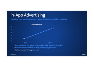 In-App Advertising
Monetize your app through ads – several solution providers available

                                       Juniper Research
10
                                                            €8.5
 8

 6

 4

 2                      €2

 0
                         2010                             2015
       “Top publisher are generating 30k€-50k€ a month in Nokia
       Store with Inner-Active In-app advertising solution”
       --Roy Timor Rousso, VP Marketing, Inner-Active


© Nokia 2011
 