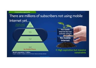 A tremendous opportunity


    There are millions of subscribers not using mobile
    Internet yet…
           Actively using
           mobile Internet

                                                                                                 Has mobile
                                                                                              Internet but not
                                                                                              actively using it

                                                                                                No mobile
                                                                                                 internet


                            No Mobile Phone
                                                                                              High aspiration but massive
      World’s population :7 billion.
      Graphic considers complete universe of Smart, feature and basic phones
                                                                                                               constraints
5
                                                              MP data plan selling tool box                         © Nokia 2011 / Secret
 