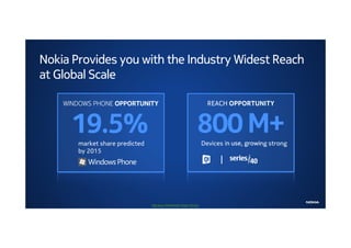 Nokia Provides you with the Industry Widest Reach
at Global Scale

    WINDOWS PHONE OPPORTUNITY                               REACH OPPORTUNITY



      19.5%
       market share predicted
                                                      800 M+
                                                          Devices in use, growing strong
       by 2015




                                Nokia Internal Use Only
 