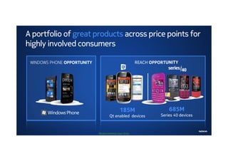 A portfolio of great products across price points for
highly involved consumers

 WINDOWS PHONE OPPORTUNITY                             REACH OPPORTUNITY




                                            185M                     685M
                                     Qt enabled devices          Series 40 devices



                             Nokia Internal Use Only
 