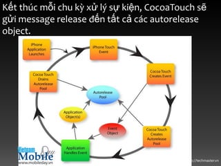 Kết thúc mỗi chu kỳ xử lý sự kiện, CocoaTouch sẽ
gửi message release đến tất cả các autorelease
object.




                                           http://techmaster.vn
 