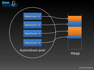 RetainCount = 2


   RetainCount = 0


   RetainCount = 3



   RetainCount = 0


Autorelease pool
                     Heap


                        http://techmaster.vn
 