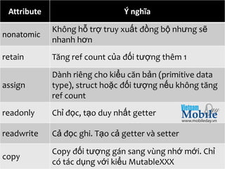 Attribute                         Ý nghĩa

             Không hỗ trợ truy xuất đồng bộ nhưng sẽ
nonatomic
             nhanh hơn
retain       Tăng ref count của đối tượng thêm 1

             Dành riêng cho kiểu căn bản (primitive data
assign       type), struct hoặc đối tượng nếu không tăng
             ref count
readonly     Chỉ đọc, tạo duy nhất getter

readwrite    Cả đọc ghi. Tạo cả getter và setter

             Copy đối tượng gán sang vùng nhớ mới. Chỉ
copy
             có tác dụng với kiểu MutableXXX   http://techmaster.vn
 