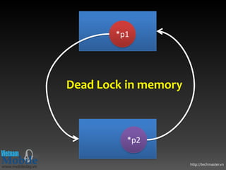 *p1




Dead Lock in memory



          *p2

                      http://techmaster.vn
 