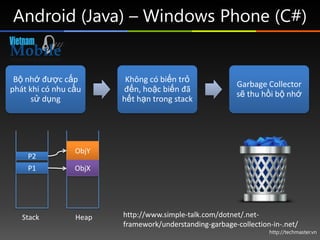 Android (Java) – Windows Phone (C#)


 Bộ nhớ được cấp         Không có biến trỏ
                                                         Garbage Collector
phát khi có nhu cầu     đến, hoặc biến đã
                                                         sẽ thu hồi bộ nhớ
      sử dụng           hết hạn trong stack




                 ObjY
    P2
    P1           ObjX




   Stack         Heap   http://www.simple-talk.com/dotnet/.net-
                        framework/understanding-garbage-collection-in-.net/
                                                                  http://techmaster.vn
 
