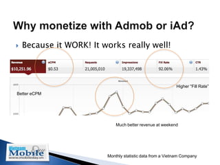    Because it WORK! It works really well!



                                                           Higher “Fill Rate”
Better eCPM




                             Much better revenue at weekend




                         Monthly statistic data from a Vietnam Company
 