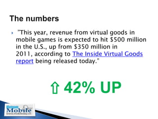     ”This year, revenue from virtual goods in
    mobile games is expected to hit $500 million
    in the U.S., up from $350 million in
    2011, according to The Inside Virtual Goods
    report being released today.”




               ⇧ 42% UP
 
