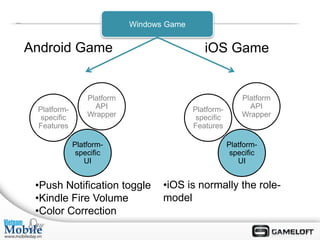 Windows Game


Android Game                                  iOS Game


                 Platform                                  Platform
 Platform-         API                     Platform-         API
  specific       Wrapper                    specific       Wrapper
 Features                                  Features

             Platform-                                 Platform-
              specific                                  specific
                UI                                        UI


 •Push Notification toggle         •iOS is normally the role-
 •Kindle Fire Volume               model
 •Color Correction
 