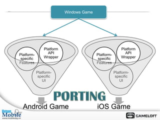 Windows Game




                Platform                                  Platform
Platform-         API                     Platform-         API
 specific       Wrapper                    specific       Wrapper
Features                                  Features

            Platform-                                 Platform-
             specific                                  specific
               UI                                        UI




  Android Game                            iOS Game
 