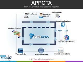 https://developer.appota.com
 