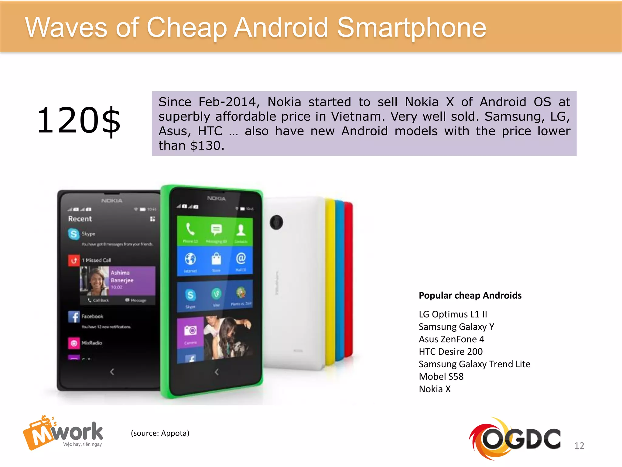 (source: Appota)
12
Waves of Cheap Android Smartphone
Since Feb-2014, Nokia started to sell Nokia X of Android OS at
superbly affordable price in Vietnam. Very well sold. Samsung, LG,
Asus, HTC … also have new Android models with the price lower
than $130.
120$
LG Optimus L1 II
Samsung Galaxy Y
Asus ZenFone 4
HTC Desire 200
Samsung Galaxy Trend Lite
Mobel S58
Nokia X
Popular cheap Androids
 