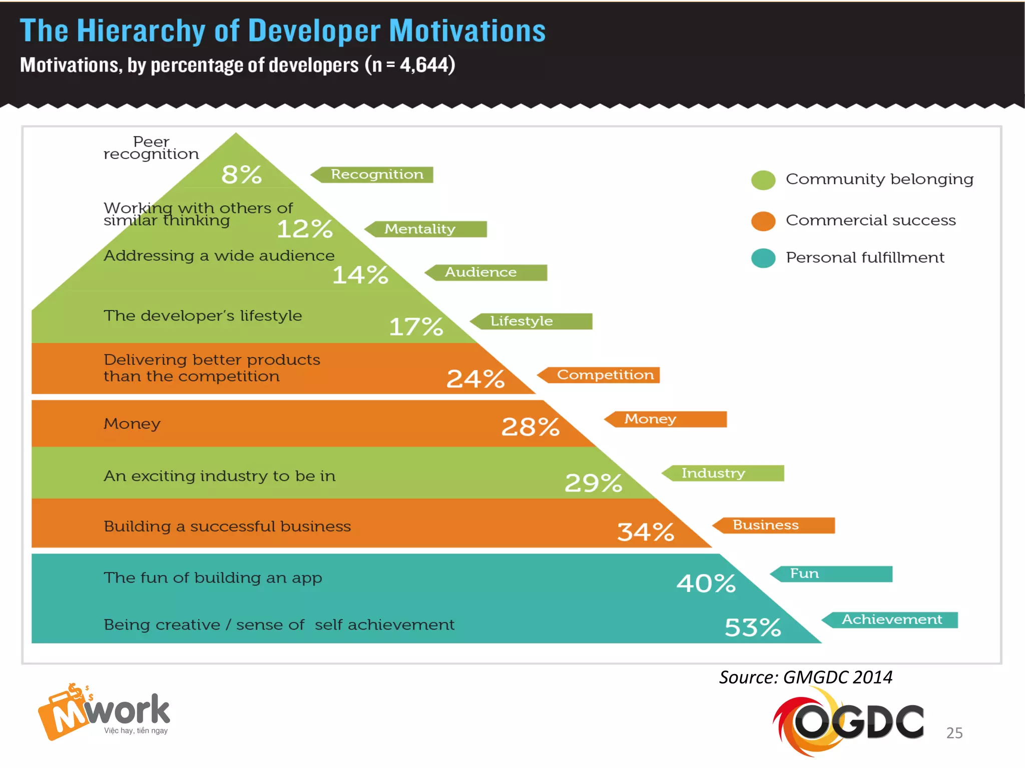 25
What u want?
Source: GMGDC 2014
 