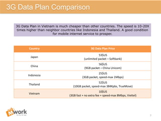 Country 3G Data Plan Price
Japan
53$US
(unlimited packet – Softbank)
China
56$US
(9GB packet – China Unicom)
Indonesia
25$...