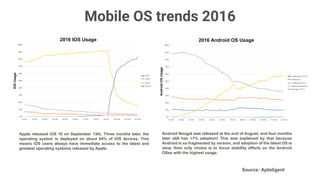 Vietnam Android Screen Break out
HD 720x128026.12%HD 720x1184 15.78%
Full HD
1920x1080
15.16%
qHD 540x960 14.23%
WVGA 480x80028.71%
Source: Appota
 