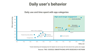 Impression by device through a daily time
Phone
Desktop
Tablet
% of each platform’s average
daily impressions by hour
LATE NIGHT
12am - 7am
EARLY MORNING
7am - 10am
LATE AFTERNOON
5pm - 8pm
DAYTIME
10am - 5am
PRIME
8pm - 12am
 
