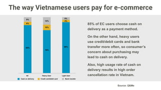 Mobile Game 2016 Overview
Market size Vietnam YoY( Milion USD ) Vietnam Game Revenue to compare with
other countries in S.E.A
Mobile Game
2013
100
200
300
400
-
2014 2015 2016
PC Game
* Total Revenue of BIG 6 S.E.A: 783.10 Milion USD
Singapore
Malaysia
Philippines
Indonesia
Thailand
Vietnam
22.7%
15.5%
7% 14.3%
20%
20.4%
 