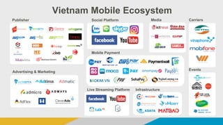 Appota is the leading mobile platform provider for 3 segments trending
in the Vietnamese mobile market: Game Publishing, Advertisement, and
Payment. The company has more than 30 million users, and partners
with over 15,000 developers, advertisers, and merchants worldwide.
Subsidiary Companies:
More information: www.appota.com
adsota.com appotapay.comgamota.com
 