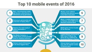 Mobile Device Trends
2016
Vietnam
 