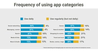2016 year of Messaging App
Zalo 80%
73%
40%
37%
18%
11%
9%
5%
4%
3%
6%
TOP MESSAGING APPS IN VIETNAM TOP MESSAGING APPS AC...