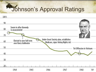 Johnson’s Approval Ratings 