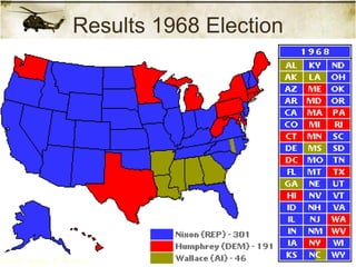 Results 1968 Election 