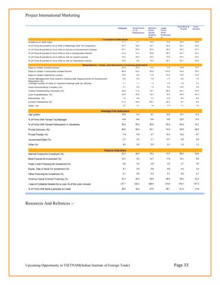 Project International Marketing




Resources And Refrences :-




Upcoming Opportunity in VIETNAM(Indian Institute of Foreign Trade)   Page 33
 