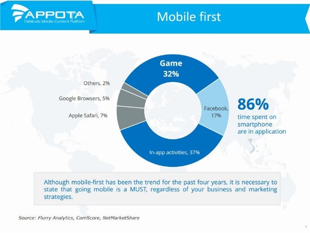 Mobile Gaming Vietnam