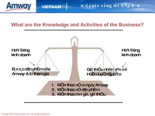 KiÕn thøc vÒ c«ng ty Amway KiÕn thøc vÒ s¶n phÈm KiÕn thøc m«i giíi, giíi thiÖu B¸n c¸c s¶n phÈm cña Amway & tù tham gia Giíi thiÖu nh©n viªn míi   HuÊn luyÖn/§µo t¹o   Ho¹t ®éng kinh doanh Ho¹t ®éng kinh doanh What are the Knowledge and Activities of the Business? n¬i cuéc sèng tèt ®Ñp h¬n 