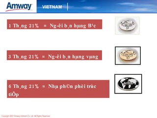 1 Th¸ng 21%  =  Ng­êi b¸n hµng B¹c 3 Th¸ng 21%  =  Ng­êi b¸n hµng vµng 6 Th¸ng 21%  =  Nhµ ph©n phèi trùc tiÕp 