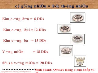 cè g¾ng nhiÒu = ®­îc th­ëng nhiÒu Kinh doanh AMWAY mang l¹i thu nhËp v« tËn ®¹i sø v­¬ng miÖn  =  20 DDs Kim c­¬ng ®¬n  =  6 DDs Kim c­¬ng  ®«i  = 12 DDs Kim c­¬ng  ba  = 15 DDs V­¬ng miÖn   = 18 DDs 