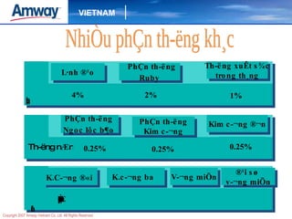 NhiÒu phÇn th­ëng kh¸c Th­ëng n Æ m 0.25%   PhÇn th­ëng Kim c­¬ng  0.25%   PhÇn th­ëng  Ngoc lôc b¶o   Kim c­¬ng ®¬n 0.25%   Th­ëng th¸ng 4%   PhÇn th­ëng Ruby   2%   L·nh ®¹o Th­ëng xuÊt s¾c  trong th¸ng 1%   Th­ëng tiÒn mÆt kÞp thêi K.c­¬ng ba K.C­¬ng ®«i   V­¬ng miÖn ® ¹i sø  v­¬ng miÖn 