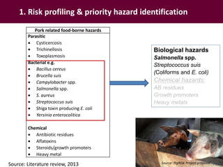 Food safety assessment and challenges along small-scale pig systems in Vietnam