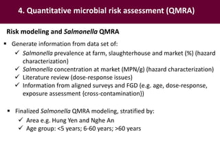 Food safety assessment and challenges along small-scale pig systems in Vietnam