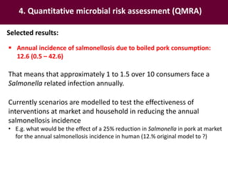 Food safety assessment and challenges along small-scale pig systems in Vietnam