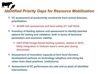 Update on pig value chain development in Vietnam