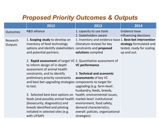 Update on pig value chain development in Vietnam