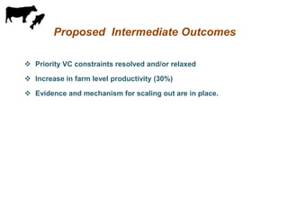 Update on pig value chain development in Vietnam