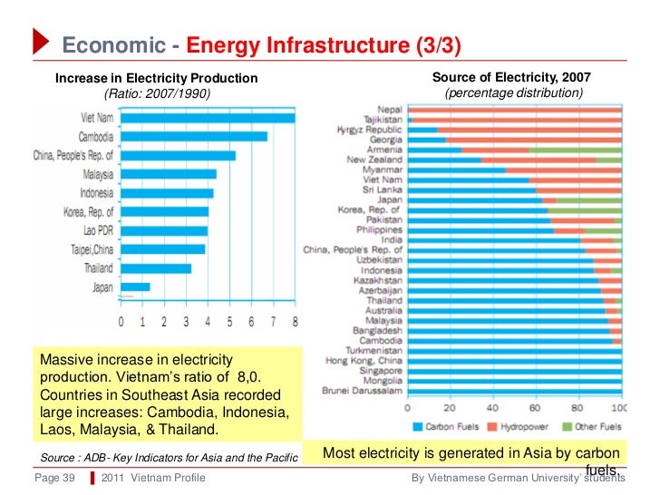 Renewable energy project in vietnam picture