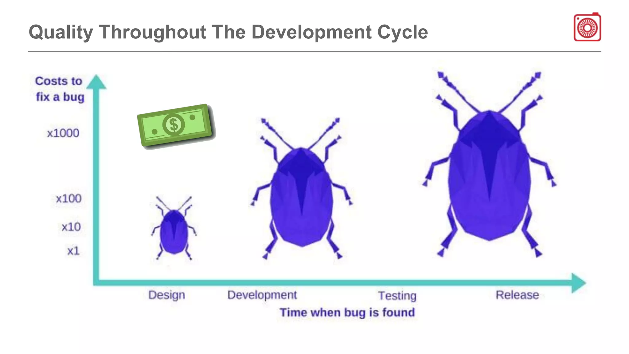Quality Throughout The Development Cycle
 