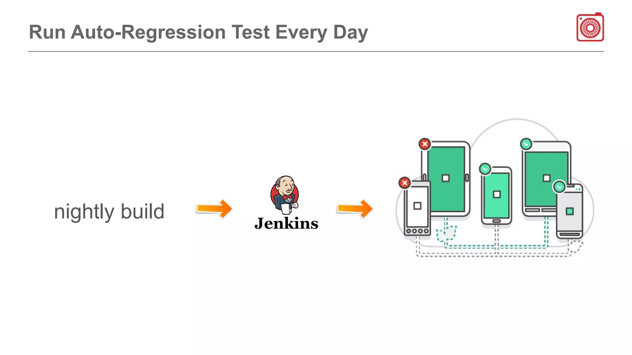 Run Auto-Regression Test Every Day
nightly build
 
