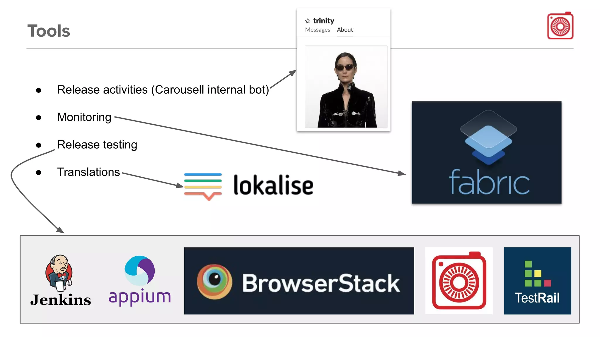 Tools
● Release activities (Carousell internal bot)
● Monitoring
● Release testing
● Translations
 
