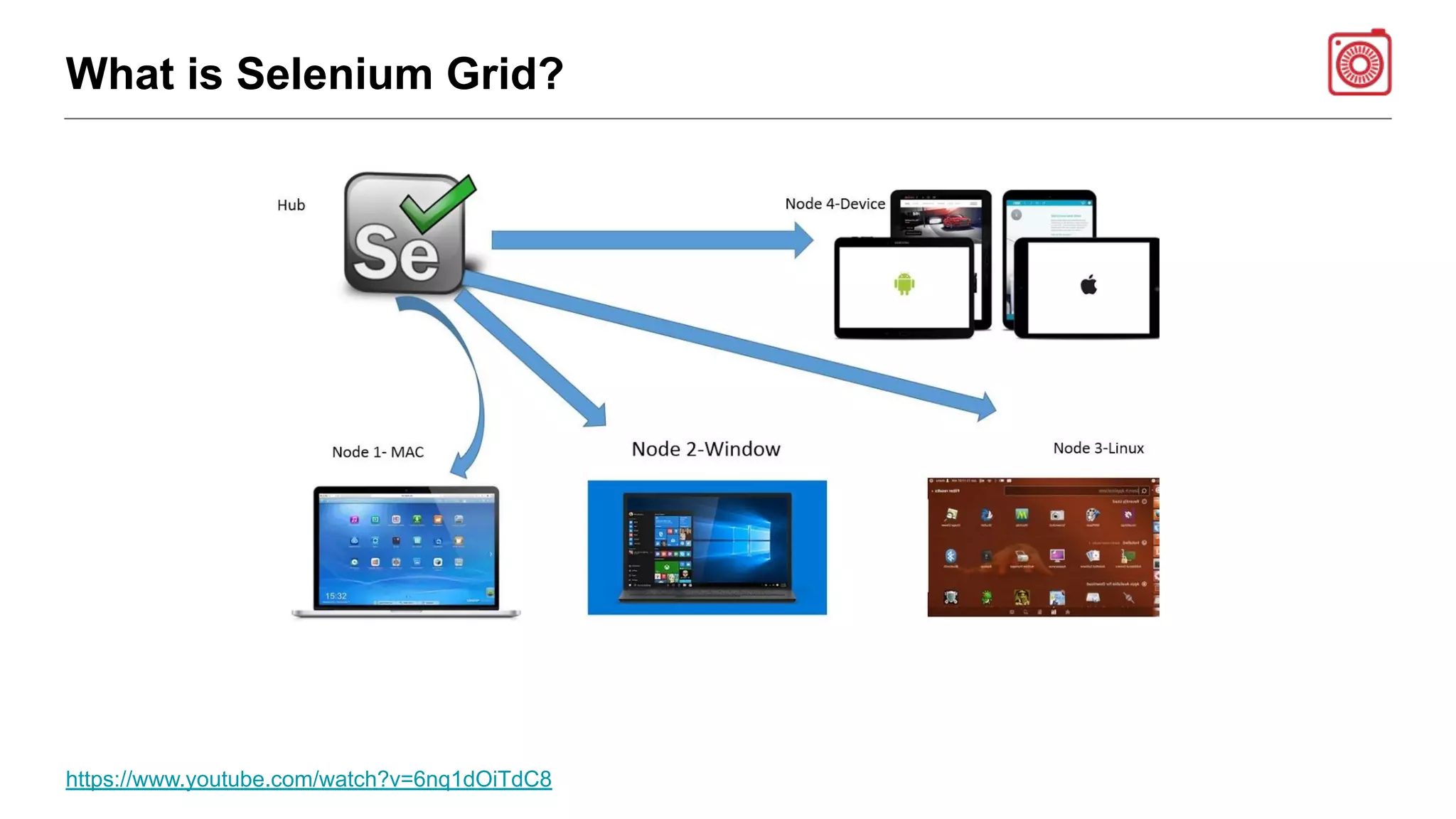 What is Selenium Grid?
https://www.youtube.com/watch?v=6nq1dOiTdC8
 